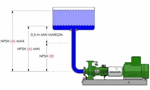 Chiều sâu cột nước bơm của máy bơm được tính 2